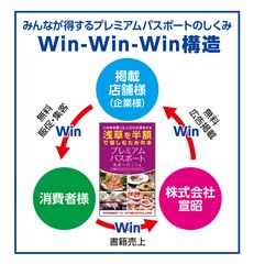 Win-Win-Win構造