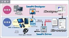 オープンストリーム、「Biz / Browser SmartDevice」をバージョンアップし、スマートデバイスとサトー製モバイルプリンタとの連携を強化