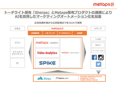 メタップス、Facebook、Instagram、Twitterの公式パートナーである株式会社トーチライトと資本業務提携