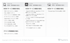 「iOS 9 ビジネス向け機能強化ポイント解説」を無償公開- 企業・教育機関・医療機関での App Store アプリ導入を手軽にする新機能も解説 -