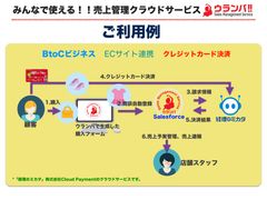 売上管理クラウドサービスの「ウランバ!!」に新機能追加　「フォームジェネレータ」機能を12月4日提供開始　ECサイトなどBtoC領域でも見積、請求から売上、入金管理までをクラウドで連携