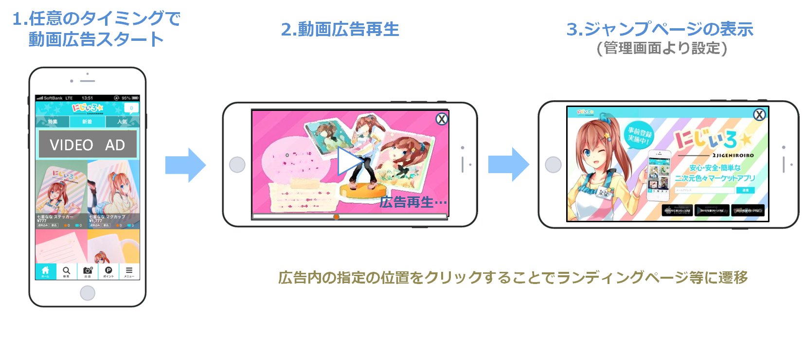 アプリ内で多彩な動画広告配信ができるシステムを提供開始 動画先読み機能 カスタマイズ可能なデザインでストレスフリーな配信を実現 記事詳細 Infoseekニュース