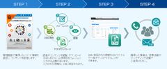 コベック、「潜在客情報の獲得」を強力にサポートするデジタルカタログの新機能をリリース