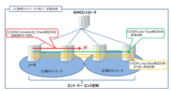 複数の広域ネットワーク上で利用可能な「SDN OAM機能」を開発　～O3プロジェクトにおいてSDNの運用保守に必要不可欠なエンド・ツー・エンド区間の接続品質の可視化を実現～