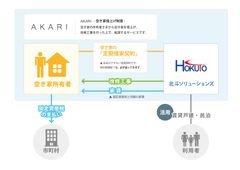 空き家所有者負担ゼロの空き家活用サービス「AKARI」の提供を開始　～ 経済的負担と管理の手間をなくす、新しい空き家の活用法 ～