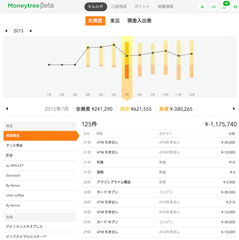 資産管理アプリ「Moneytree」がもっと自由自財に！待望のウェブバージョンを発表