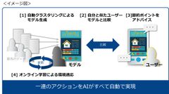 AI(人工知能)が家計を分析し、節約できるポイントを教えてくれる「節約アシスト」機能を開発～オンライン家計簿サービス「Kakeibon」が新たに提供するアプリで利用可能に～