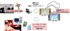 豆蔵、最新ICT技術を活用した教育手法サービスを12月21日提供開始　受講した研修を即日動画配信し、自己学習をサポート　～関電システムソリューションズ様の新人研修で効果を確認～