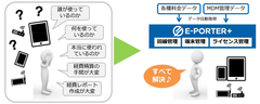 法人向け　無駄のないモバイル管理を簡単に実現！新サービス「E-PORTER+」(イー・ポーター・プラス)を発表