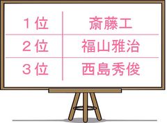 斎藤工が1位！2015年独身女性が抱かれたい男ランキング　毎年恒例、独身女性向けWEBマガジン「東京独女スタイル」が2015年版を発表