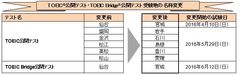 TOEIC公開テスト・TOEIC Bridge公開テスト受験地の名称変更