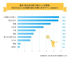 飲酒後に感じる体調の変化