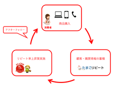 テモナ、E-Grantと業務提携　ネットショップのさらなるリピーター増加を狙う