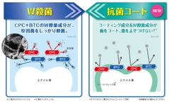 お休み前に、ダブル殺菌と抗菌コートの「新・長時間殺菌処方」で就寝中もムシ歯を予防する『クリニカアドバンテージ デンタルリンス』改良新発売