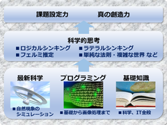 中高生向けのプログラミング教室Ex-Gram、サイエンスコンテンツを用いて楽しみながら科学的思考を養う無料の体験教室を2～3月に新宿・横浜で実施