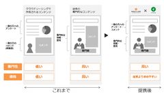 ウィルゲートとエンファクトリーが業務提携　クラウドソーシングで専門家が記事作成、良質コンテンツを安価で提供可能に～ 専門家ネットワークの活性化へ ～