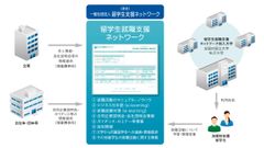 全国の主要大学が公式に利用する初の留学生向け求人情報共有システム「留学生就職支援ネットワーク」が企業求人登録を無料で受付開始