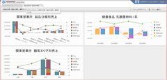 製造業向け基幹業務システム「AMMIC／Netシリーズ」Ver4.3がリリース　収益管理モジュールの機能強化