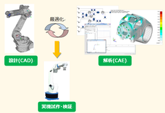 開発プロセス概念図