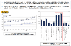 インターネット専門職の人材不足(※IPA「IT人材白書2014」より)