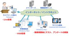 学習動画視聴後の理解度を確認できる「viaPlatz 3.0」を提供開始　～テスト機能、アンケート機能を搭載～