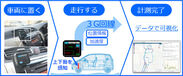 会津若松市「舗装路面情報管理オープンデータ活用実証実験」