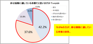 春は掃除に適している季節だと思いますか？