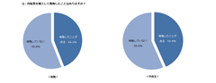 ＜新生活に向けた自転車購入基準調査＞“面倒くさい”が事故のもと？愛着ゼロの“メンテナンス放棄自転車”に要注意！母親は半数以上が不足！子どもより低意識の悲しい実態