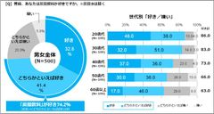 「『C.C.スポーツ』スポーツに炭酸ってあり？なし？投票キャンペーン」第一弾　全国のスポーツ愛好者500人に聞いた「スポーツ愛好者×炭酸飲料実態調査」結果報告