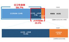 メタボ該当者は約2割、ロコモは約6割も！ロコモ健診の必要性が判明　ロコモティブシンドロームを診る＝『ロコミル』大磯町2015調査レポート