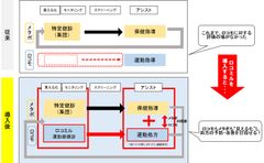 ロコミル導入後の期待効果