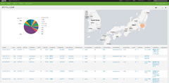 マシンデータ分析プラットフォーム「Splunk」とIPアドレスクラウドサービス「どこどこJP」が連携　IPアドレス情報を詳細に可視化「どこどこJP for Splunk」