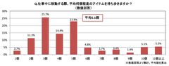 打合せなどの移動時に持ち運ぶ仕事道具は平均5.1個約7割が、持ち運んでいる物を落とした経験あり～必要なものはミーティングバッグで持ち運び！～