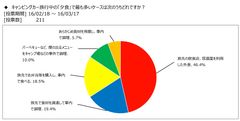 図表2