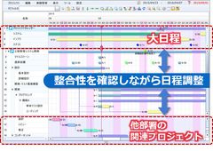プロジェクト管理ツール「SynViz S2」の最新バージョン公開　ガントチャート画面の見せ方を一新し日程調整の更なる効率化を実現