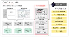 テキストマイニングツール「CoreExplorer」、主要分析機能をAPIオプションとして提供開始