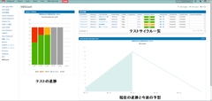 リックソフト、テストマネージメントツール「Zephyr(ゼファー)」の認定パートナーを締結