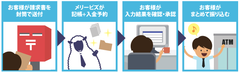 送金代行サービス「JP Links」と経理入力アウトソーシングサービス「メリービズ」は業務提携を開始- 請求書を送るだけで会計入力と振込手続きが可能に -