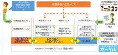 京都府立図書館システム全体イメージ