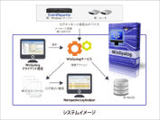 日本語で操作できるWindows用シスログサーバー「WinSyslog」販売開始