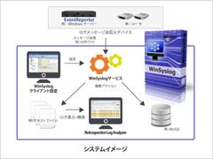 日本語で操作できるWindows用シスログサーバー「WinSyslog」販売開始