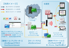 ［新発売］ペーパーレス会議システム「スマートセッション」がマルチデバイスに対応