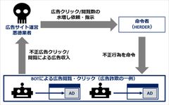 エスワンオーインタラクティブとMomentumが戦略的業務提携