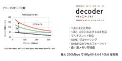 テクノロジー・ジョイント、日本市場で8Kリアルタイム対応 HEVC ビデオコーデックの取り扱いスタート　～4月18日よりNAB 2016に出展～