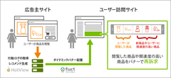 シルバーエッグ・テクノロジー、レコメンド広告サービス「ホットビュー」をfluct社の広告配信サービス「fluct Direct Reach」と連携