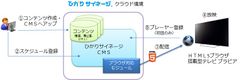 Web標準HTML5を活用した「Web-Basedサイネージ」の商用提供を開始