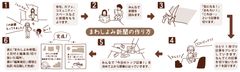 『まわしよみ新聞』の作り方(※画像引用元：まわしよみ新聞公式サイトより)