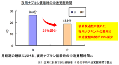 ユニ・チャームが広島大学大学院と共同検証　月経期における、夜用ナプキンの装着快適性と睡眠について～ 日本睡眠学会　第40回定期学術集会にて発表 ～