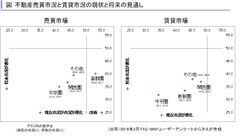 賃貸住宅市場レポート　首都圏・関西圏・中京圏・福岡県版　2016年4月