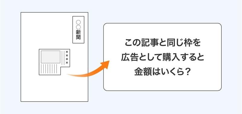 広告換算のイメージ図：記事と同じ枠を広告として購入すると金額はいくら？